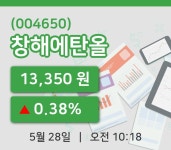 [창해에탄올주가] 28일 10시 18분 현재 13,350원