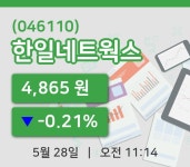 [한일네트웍스주가] 11시 14분 현재 4,865원