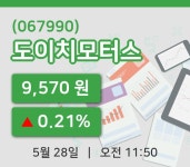[도이치모터스주가] 11시 50분 현재 9,570원