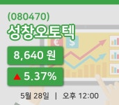 [성창오토텍주가] 12시 00분 현재 8,640원