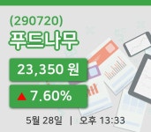 [푸드나무주가] 28일 13시 33분 현재 23,350원