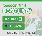 주식마감DB하이텍1우 28일 43,400원 장 마쳐  