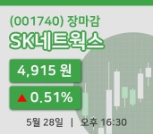 마감증시보고SK네트웍스 28일 4,915원 마감...  