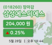 코스피정리삼성에스디에스 28일 204,000원 장마감...  