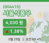 [서울식품우주가] 29일 9시 45분 현재 4,030원