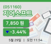 [지어소프트주가] 29일 11시 54분 현재 7,850원
