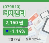 [디이엔티주가] 29일 이시각 현재  2,160원
