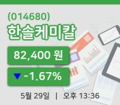 [한솔케미칼주가] 29일 이시각 현재  82,400원