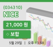 [NICE주가] 29일 이시각 현재  21,000원