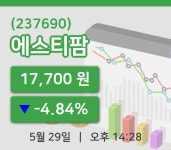 [에스티팜주가] 29일 14시 28분 현재 17,700원