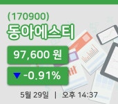 [동아에스티주가] 14시 37분 현재 97,600원