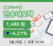 [한송네오텍주가] 14시 46분 현재 1,480원