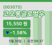 [코오롱글로벌우주가] 30일 9시 37분 현재 15,550원
