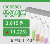 [우성사료주가] 10시 06분 현재 3,815원