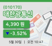 [대한광통신주가] 30일 10시 47분 현재 4,390원