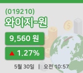 [와이지-원주가] 30일 10시 57분 현재 9,560원