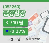 [금강철강주가] 30일 이시각 현재  3,710원