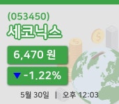 [세코닉스주가] 12시 03분 현재 6,470원
