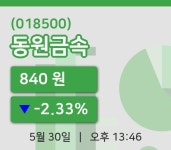 [동원금속주가] 13시 46분 현재 840원