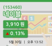 [네이블주가] 13시 52분 현재 3,910원