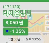 [라이온켐텍주가] 30일 13시 56분 현재 8,050원