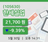 [한세실업주가] 14시 31분 현재 21,700원