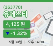 [유에스티주가] 30일 이시각 현재  4,125원