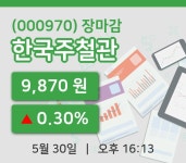 마감증시보고한국주철관 30일 9,870원 장 마쳐주식차트복습 및 분석  