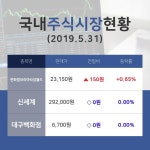 [증시전망] 백화점 테마주 한화갤러리아타임월드  09시 현재 23,150원 기록 