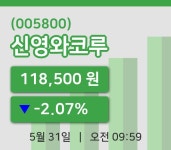 [신영와코루주가] 9시 59분 현재 118,500원