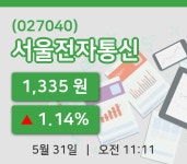 [서울전자통신주가] 11시 11분 현재 1,335원
