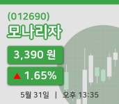 [모나리자주가] 31일 이시각 현재  3,390원