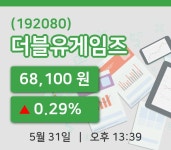 [더블유게임즈주가] 31일 13시 39분 현재 68,100원