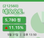 [네오오토주가] 31일 13시 50분 현재 5,780원