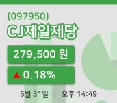 [CJ제일제당주가] 14시 49분 현재 279,500원