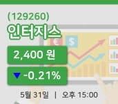 [인터지스주가] 15시 00분 현재 2,400원