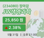 삼성웰스토리JW생명과학주 | 국내주식마감JW생명과학 31일 25,850원 장마감