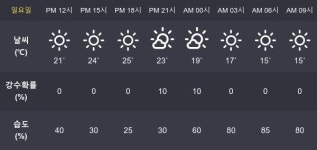 [인천 오늘 대기]   인천 하루 날씨 ...  인천 미세먼지  좋음 , 초미세먼지  양호