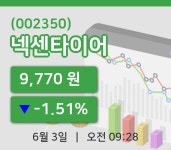 [넥센타이어주가] 3일 이시각 현재  9,770원