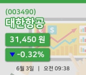 [대한항공주가] 3일 이시각 현재  31,450원