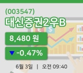 [대신증권2우B주가] 9시 40분 현재 8,480원