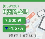 [아진엑스텍주가] 12시 16분 현재 7,500원