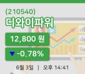 [디와이파워주가] 14시 41분 현재 12,800원