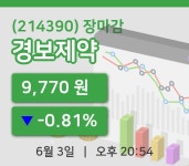 주식마감경보제약 3일 9,770원 장마감...  