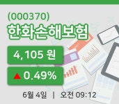 [한화손해보험주가] 4일 9시 12분 현재 4,105원