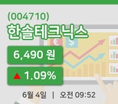 [한솔테크닉스주가] 9시 52분 현재 6,490원