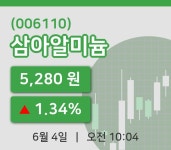[삼아알미늄주가] 10시 04분 현재 5,280원