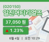 [일진머티리얼즈주가] 10시 29분 현재 37,050원