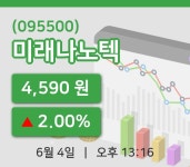 [미래나노텍주가] 4일 이시각 현재  4,590원