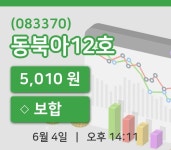 [동북아12호주가] 14시 11분 현재 5,010원